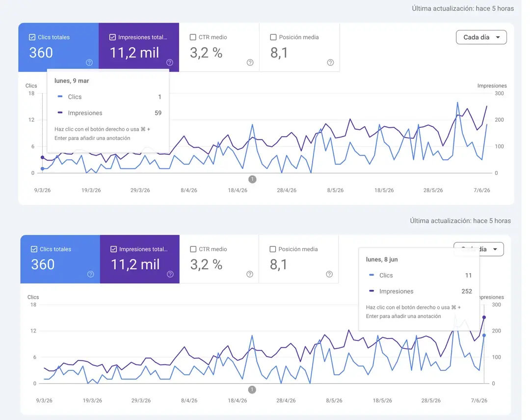 Caso de estudio Mantra Studio: crecimiento de clics orgánicos en Google Search Console tras el trabajo SEO de La Fuerza en Comodoro Rivadavia