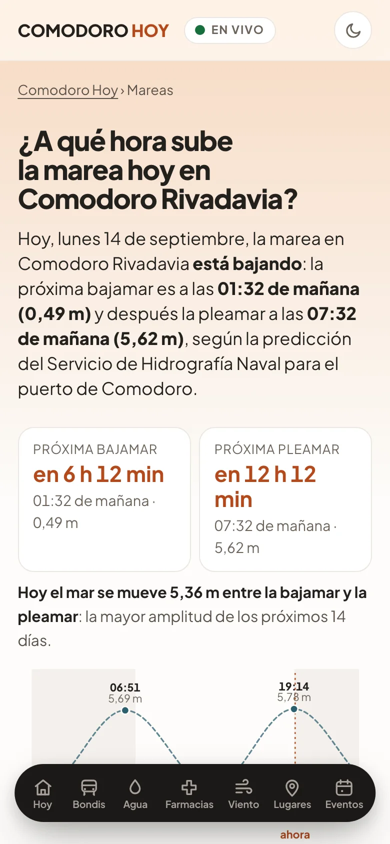 Marea de hoy en Comodoro Rivadavia: cuánto falta para la bajamar y la pleamar, con el gráfico del día